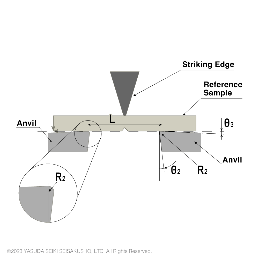 Charpy Anvil