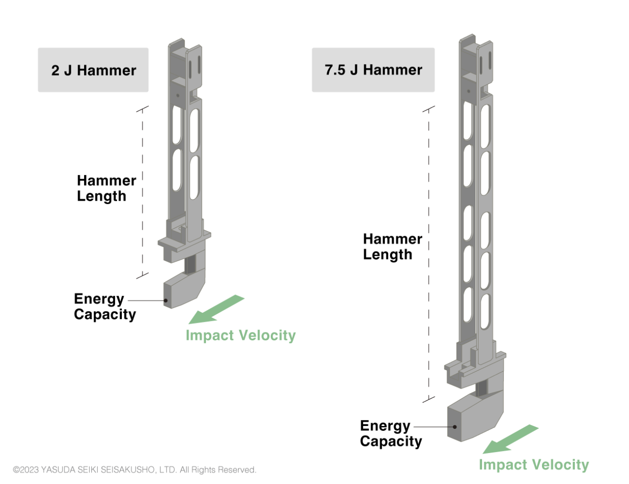 Charpy Hammers