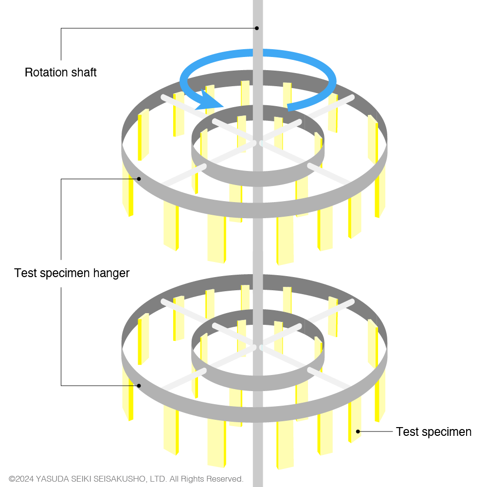 Example of Single-shaft Rotating Frame