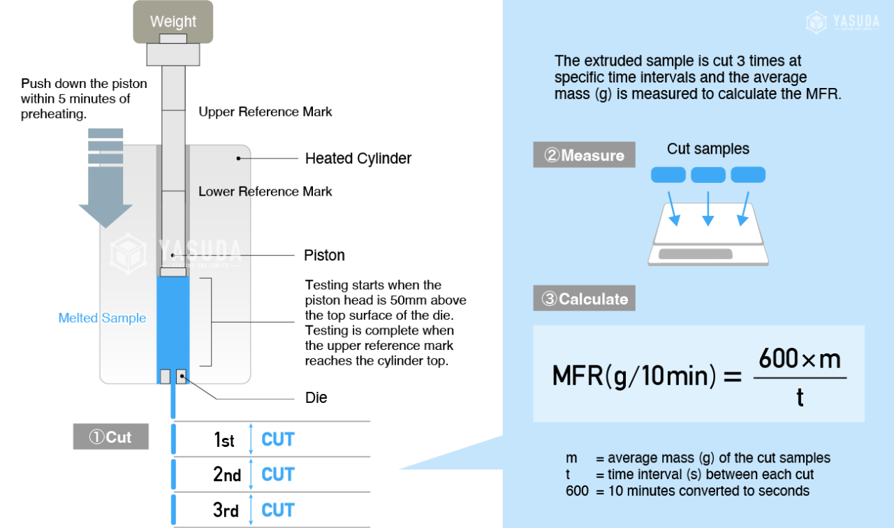 MFR và MVR được kiểm tra như thế nào